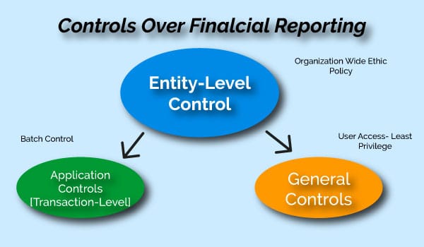 Controls-over-financial-reporting