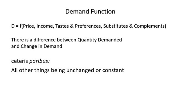 Demands-Function