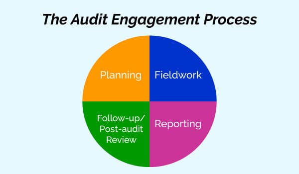 audit-engagement-process