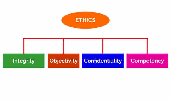 four-key-ethical-principles