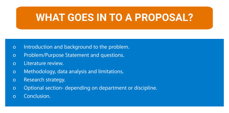 What-goes-into-a-proposal-how-is-a-research-proposal-written