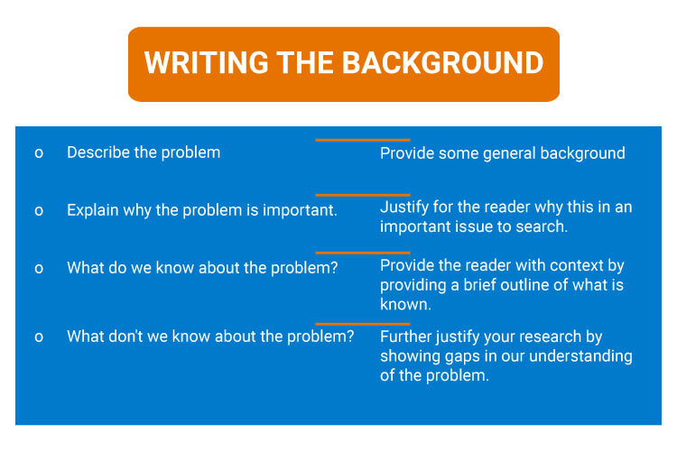 Step by step guide for how is a research proposal written