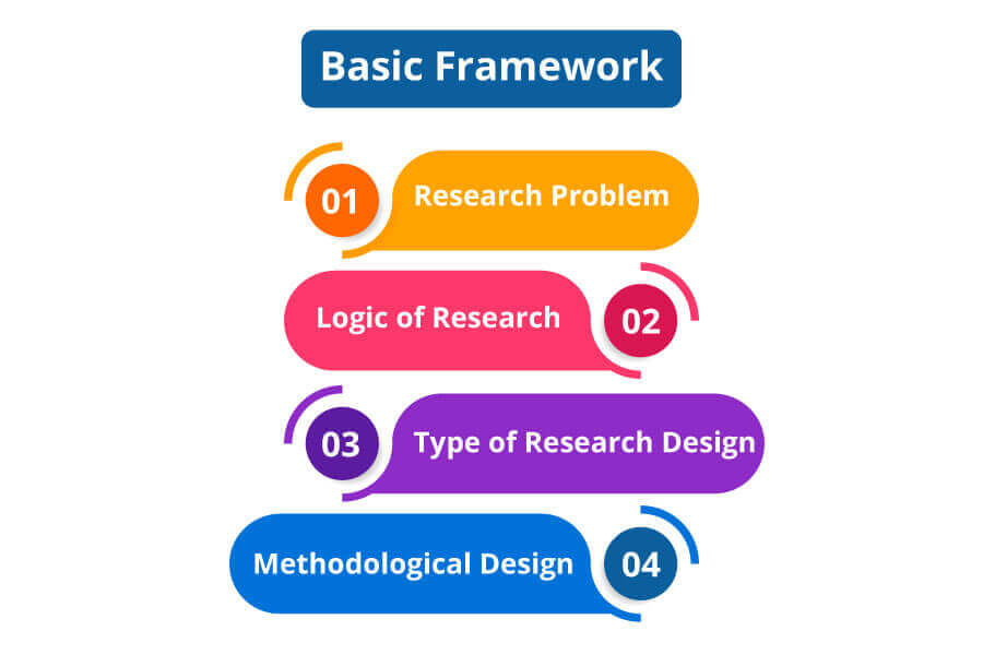 Basic-Framework-of-type-of-research-methods