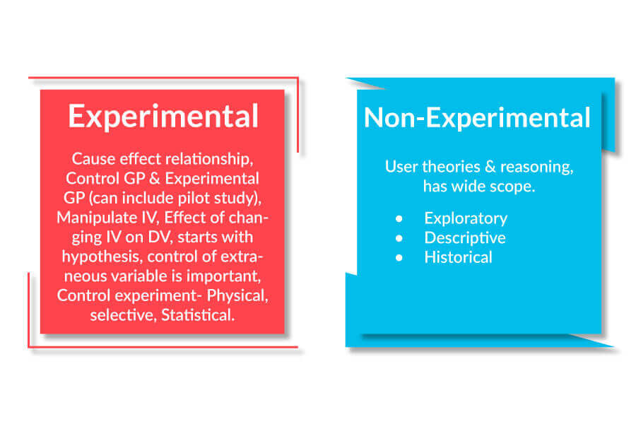 Experimental-Versus-Non-Experimental-type-of-research-methods
