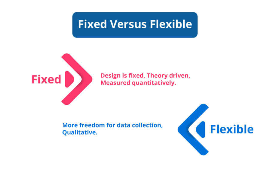 Fixed-Versus-Flexible--type-of-research-methods