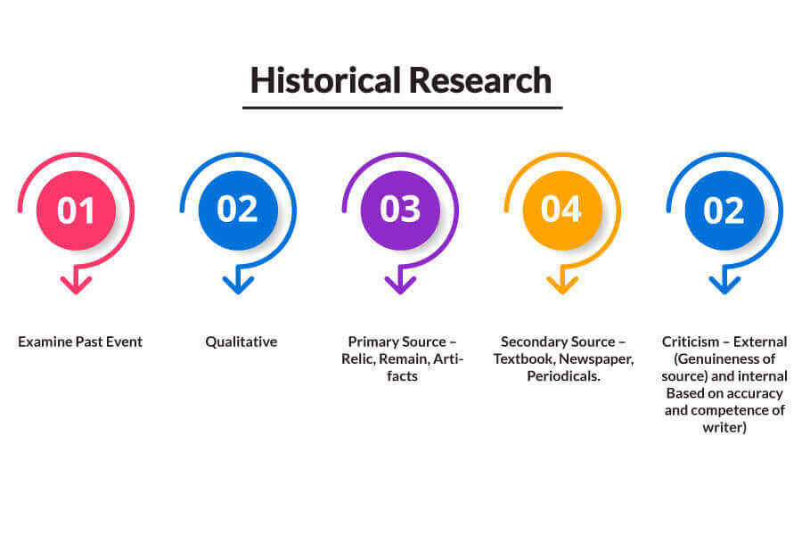 Historical-Research-type-of-research-methods