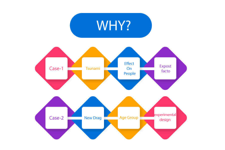 info graphic type of research methods